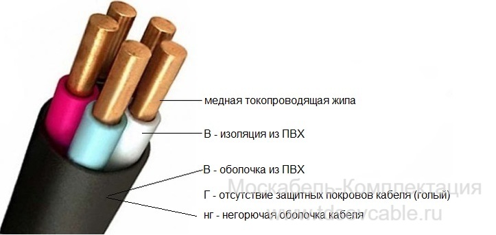 Конструкция кабеля ВВГнг 5х2,5